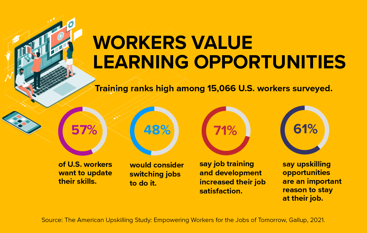 Graphic from SHRM